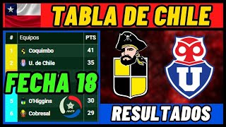TABLA DE POSICIONES CAMPEONATO CHILENO 2025 FECHA 18 - RESULTADOS DELA LIGA DE CHILE 2025