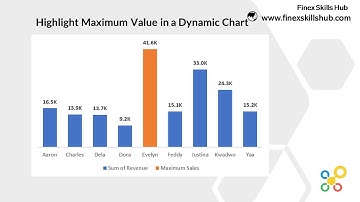 Highlight the Maximum Value in a Dynamic Chart