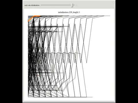 Selfish Elementary Cellular Automata