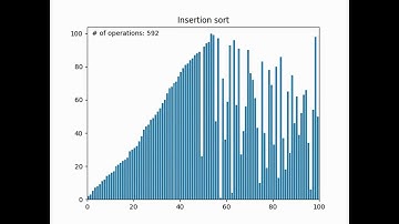 Insertion sort visualized with Python matplotlib (with code)
