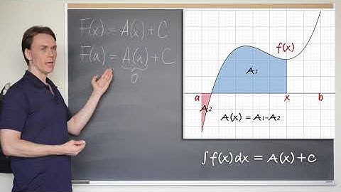 Fundamental Theorem of Calculus, part 2 - definite integrals