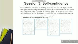UNIT-2 SELF MANAGEMENT SKILLS