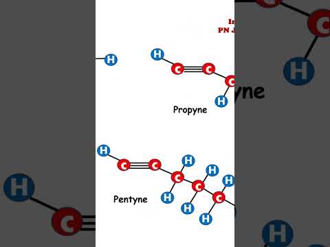 Alkynes as HYDROCARBONS