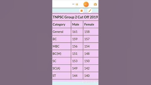 Tnpsc group 2 cut off 2022 | Tnpsc group 2 expected Cut off 2022 | cut off 2022