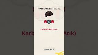 K 11 1.2 Hidrojen Neden En Verimli Yakıttır #yks #ayt #tyt #maarif #kimya
