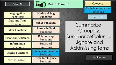 #powerbi #dax  #summarize #groupby #summarizecolumns #ignore #addmissingitem(Video-49)