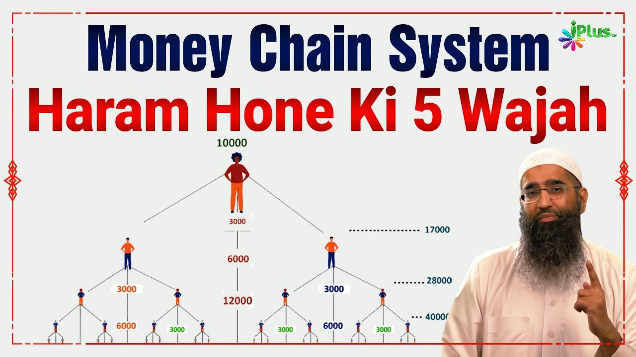 MLM Business Money Chain System Haram Hone Ki 5 Wajah | Zaid Patel iPlus TV