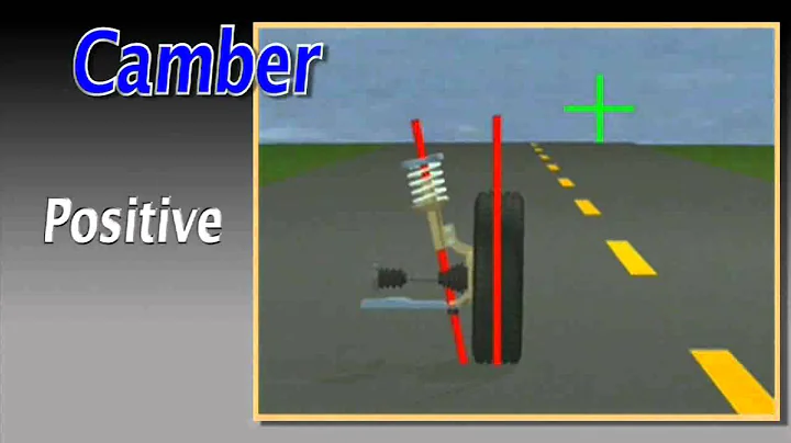 Steering Axis Inclination Explained | BestTireAndWheelShop.com