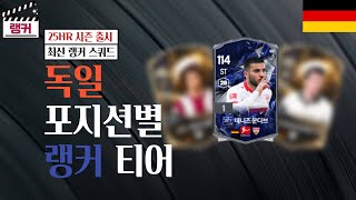 &#39;독일&#39; 포지션별 랭커 티어, 랭커 스쿼드 [TOP30] 25HR 시즌 출시 FC온라인/피파4