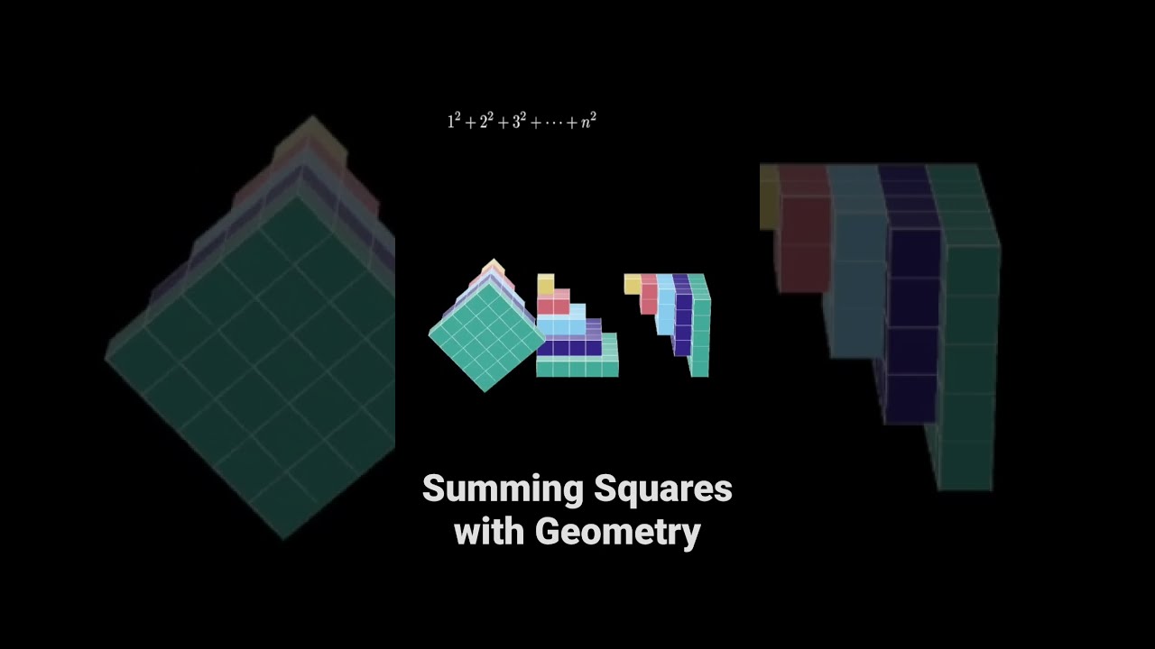 Summing Squares Geometrically