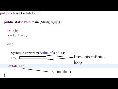 Java Tutorial for Beginners 10 - 'do-while loop' control statement || Vyuha4S