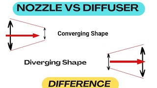 Difference : Nozzle And Diffuser | Nozzle Vs Diffuser