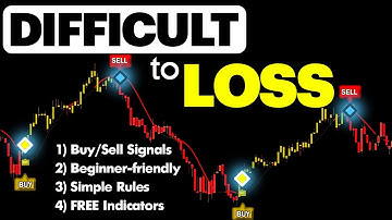 The FREE TradingView Strategy I