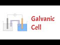 Galvanic cell explained | animation