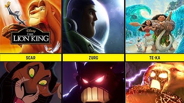 “All Disney Animated Movies Villains Ranked (1937–2025) | Complete Disney Villains List”