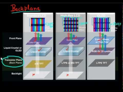 Video: Display TFT: Descrizione, Principio Di Funzionamento