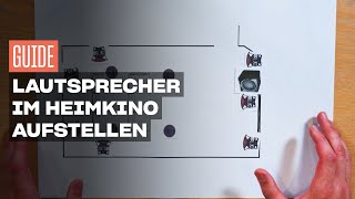 Guide: Aufstellung von Lautsprechern im Heimkino