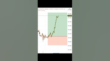 forex trading profit per day |forex trading strategies #shorts #youtubeshorts  #short #forextrading