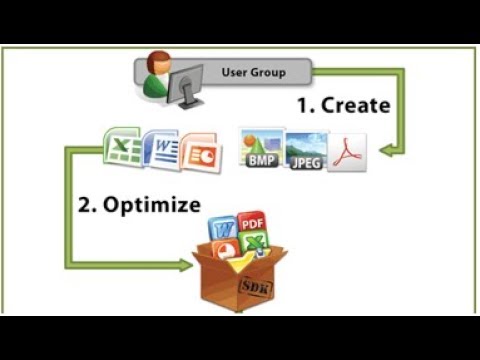 tdp Optimisation Intégrée d'Applications et Systèmes Spécifiques