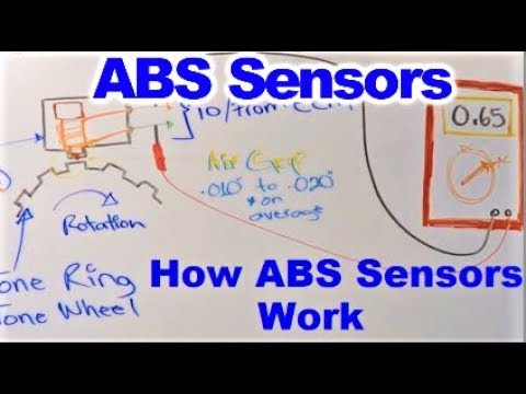 How Wheel Speed Sensors Work, aka ABS Sensors and how to test them