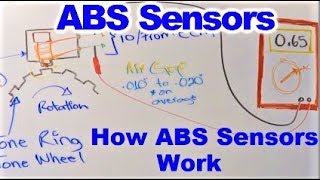 How Wheel Speed Sensors Work, aka ABS Sensors and how to test them