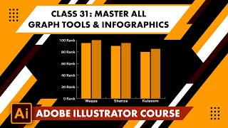 Adobe Illustrator Class 31: Master All Graph Tools &amp; Infographics (Hindi/Urdu)