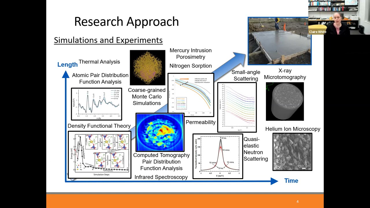 The Materials Science of Sustainable Cement