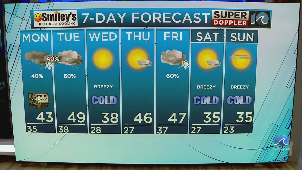 wavy-weather-evening-update-jan-14-2024-youtube
