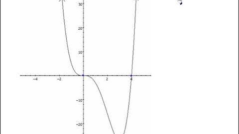Examples: Curve sketching 3