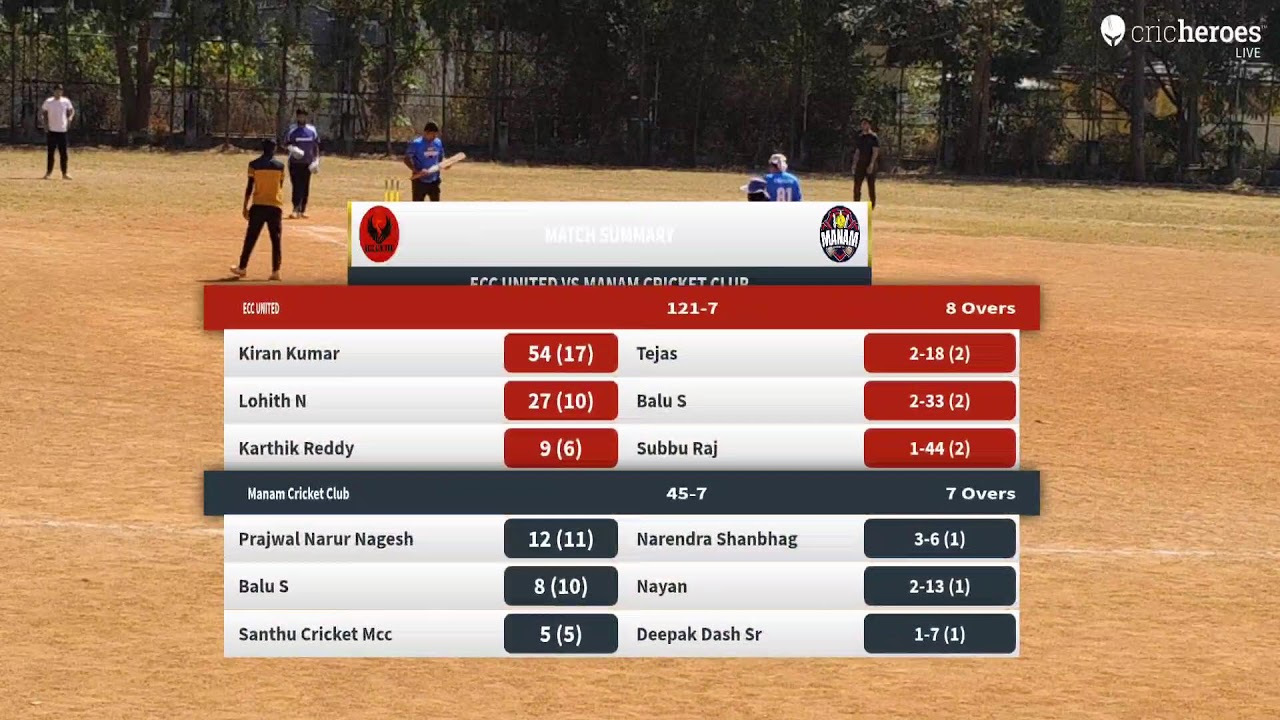 live cricket match | CHAMPIONS PREMIERE LEAGUE (SEASON 1) live - R Rajanna Ground Bengaluru (Bangal