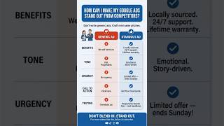 How to Make Your Google Ads Stand Out From Competitors ✨ (Agency Copywriting Secrets) #shorts