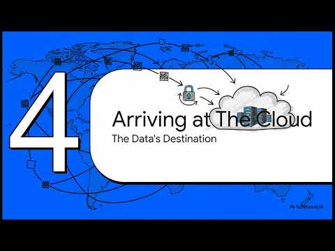 Communications Technology | A-Level IT Revision (Cambridge 9626)