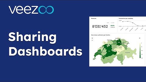 Sharing Dashboards
