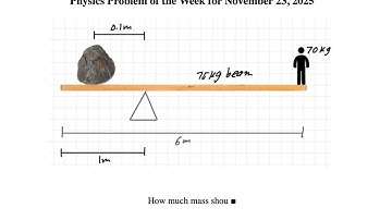 Physics problem of the week for November 23, 2025