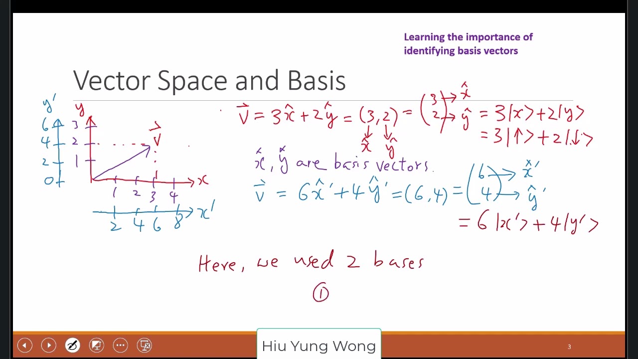 L2 Vector Space, Inner Product, Bra Ket Notation