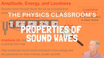 Properties of Sound Waves