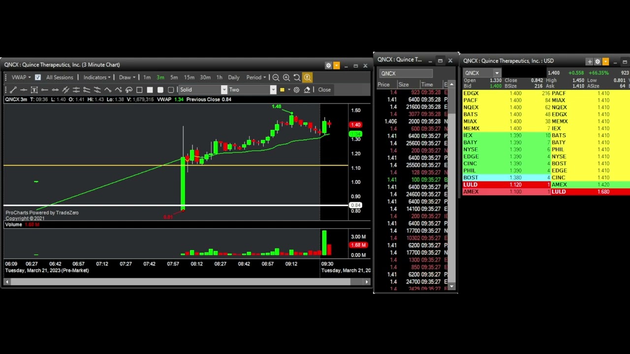 Tape QNCX GAP50 - 21 March 2023