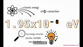 A New Theory of Quantum Measurement? (Double-Slit & Entanglement Explained)
