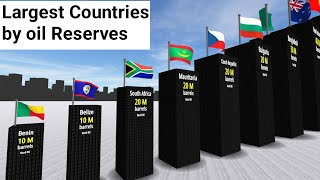 Top 10 Largest Oil Producing Countries in the World 2025 | Countries by oil Reserves |