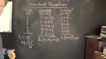 Standard Deviation part 1
