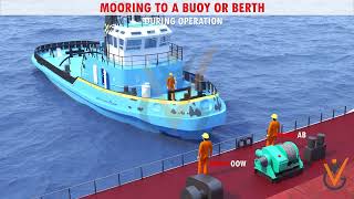 Navigation | Mooring to a Buoy or Berth