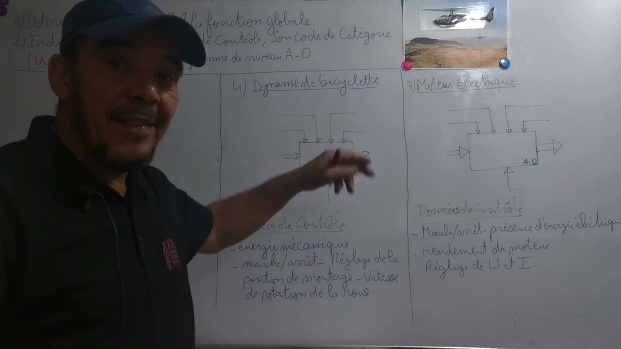 Analyse fonctionnelle exercices corrigés si