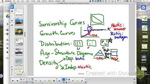 APBio Ch 44: Population Ecology Review