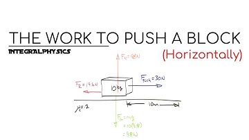 WORK Done Pulling A Block Across A ROUGH Surface