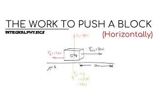 WORK Done Pulling A Block Across A ROUGH Surface Wealth