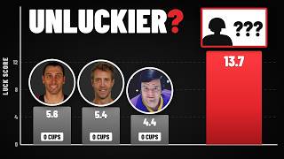 Information I Built a Model to Find the Unluckiest NHL Player Ever Update