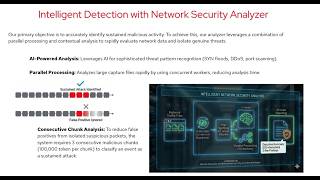 OpenShift Network Observability - DDoS Attack and Analysis with AI Model