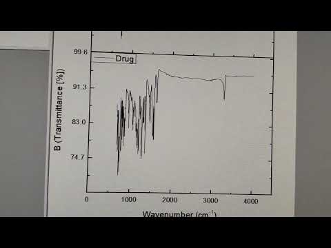 Plotting FTIR Data in stacked manner in origin software.