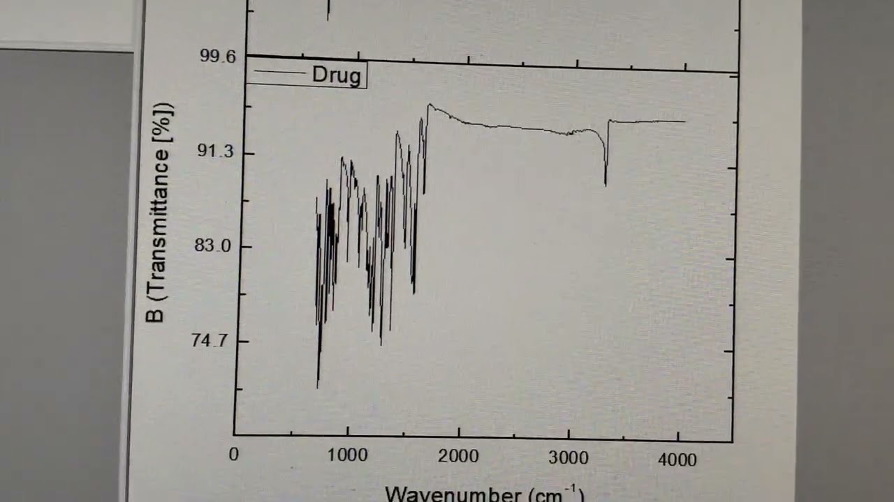 Plotting FTIR Data in stacked manner in origin software.