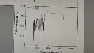 Plotting FTIR Data in stacked manner in origin software. Profile